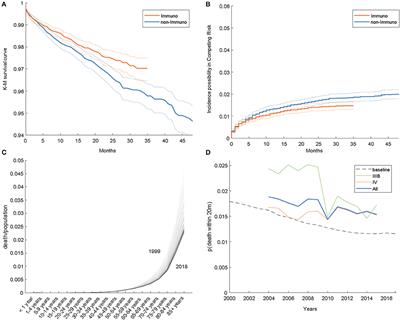 Commentary: Overall Survival in Heart Disease–Related Death in Non-Small Cell Lung Cancer Patients: Nonimmunotherapy Versus Immunotherapy Era: Population-Based Study